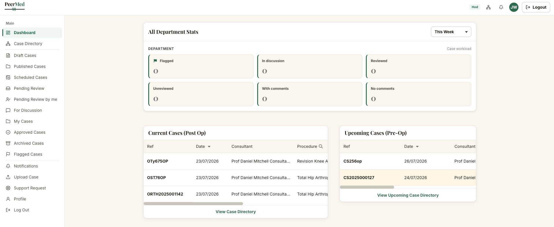 PeerMed dashboard — department case workload, current post-op cases and upcoming pre-op cases